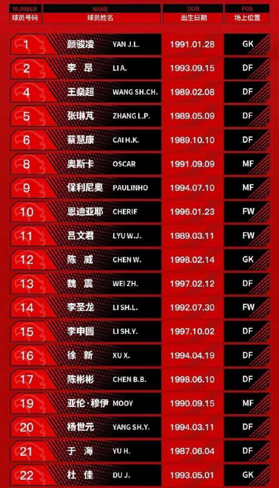 1.瓜迪奥拉，曼城2023年，瓜迪奥拉赢得了一切：英超联赛、足总杯、欧冠、欧超杯和世俱杯。